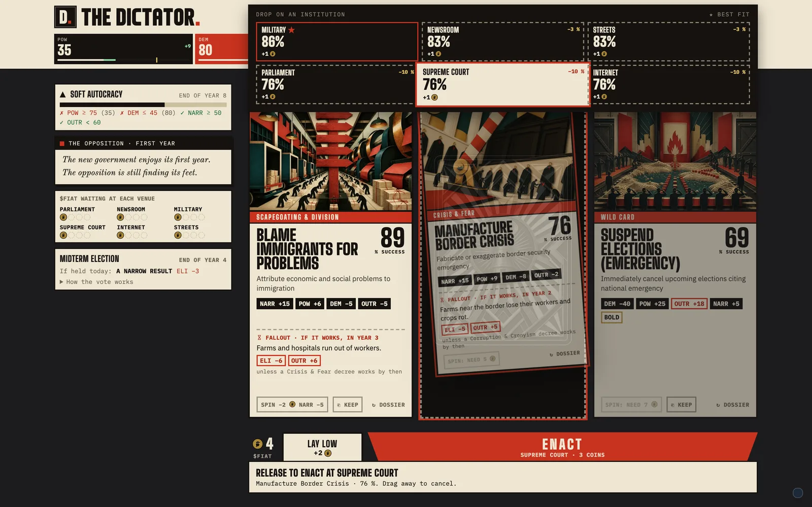 The game on a computer: a decree card carried over six institution slots, each with its odds and its coins, about to be dropped on the Supreme Court