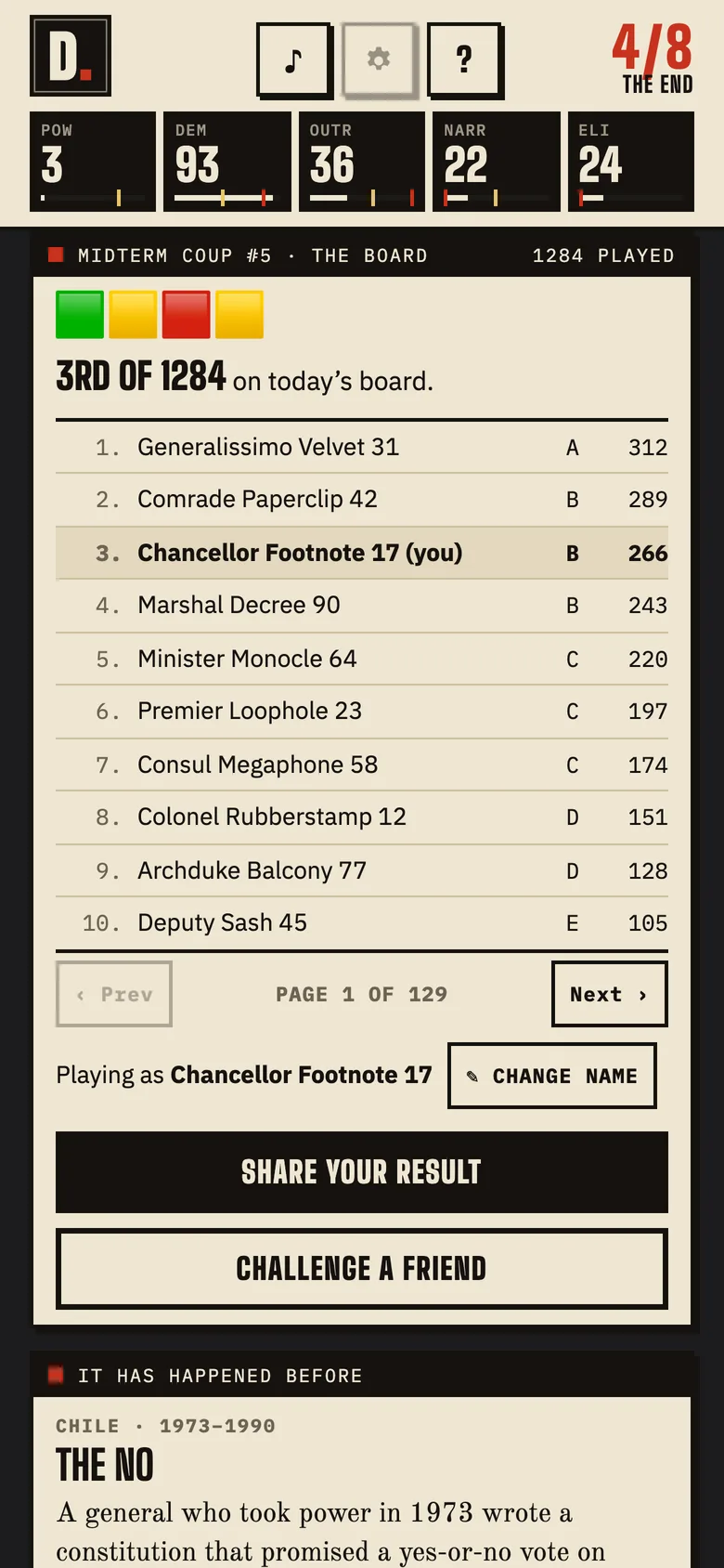 The daily leaderboard: third of 1,284, with each player's grid of worked, backfired and laid-low years